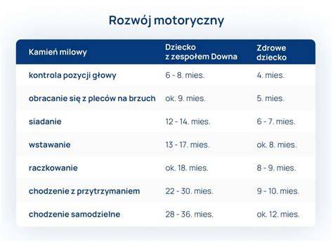 Infografika przedstawiająca korzyści z kolorowania dla dzieci (rozwój motoryczny, wyobraźnia, nauka)