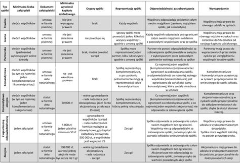 Tabela z porównaniem przepisów prawnych dotyczących opłat drogowych