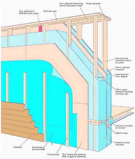 Cutaway diagram illustrating the Rotomax INSIDE® bearing construction within the cowl.