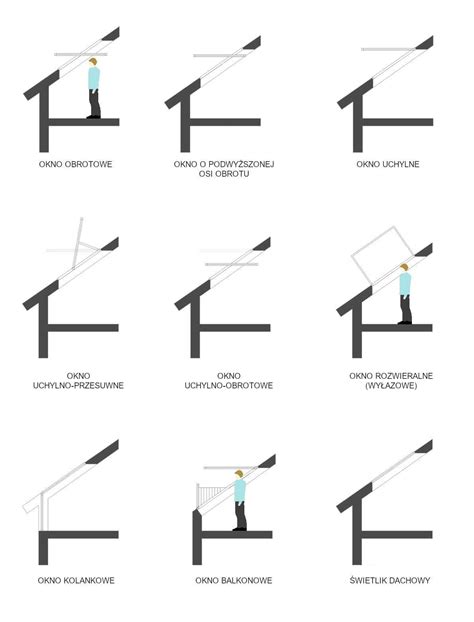 Infografika porównująca świetlik dachowy z oknem dachowym pod kątem zastosowania i funkcjonalności