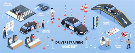 Diagram comparing the duration of standard privileged vehicle driver training with the 30-minute PSP internal training