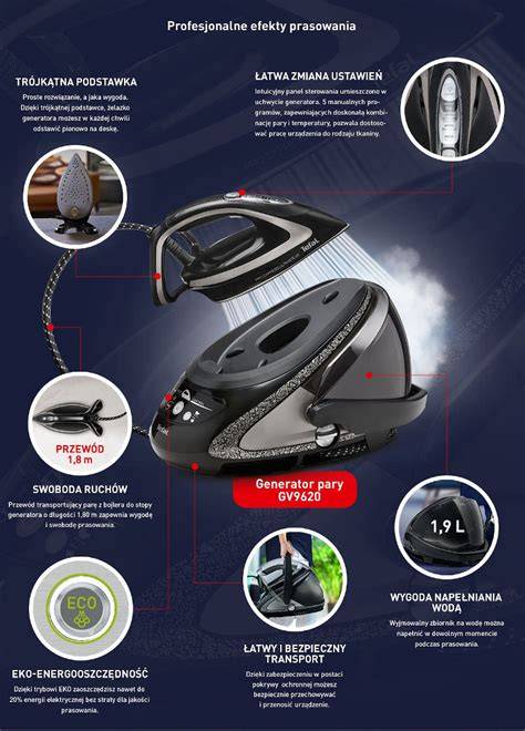 infografika porównująca moc i wydajność pary różnych serii żelazek Tefal (Easygliss, Ultragliss, Turbo, Ultimate)