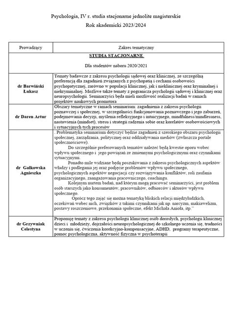 Infografika przedstawiająca zakres tematyczny miesięcznika