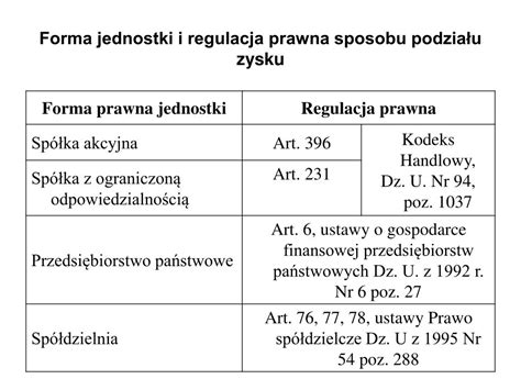 Prawna regulacja wolontariatu w OSP