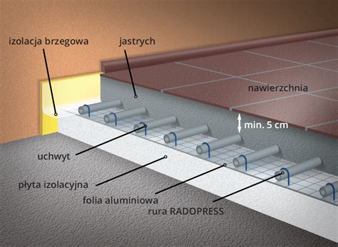 Schemat budowy wpustu podłogowego z zamontowanym wkładem przeciwpożarowym (np. Fire-Kit), pokazujący mechanizm działania w przypadku pożaru
