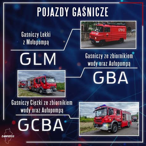 Prezentacja nowych samochodów strażackich w Głogówku