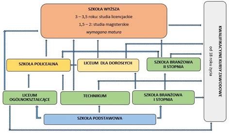 Infografika przedstawiająca liczbę i rodzaje placówek medycznych w analizowanym regionie
