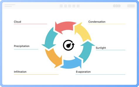 schemat przedstawiający cykl dostępności popularnych zabawek w sklepach wielkopowierzchniowych