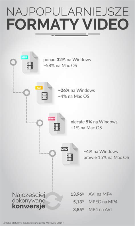 Infografika przedstawiająca dostępne formaty druków