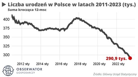 wykres pokazujący liczbę uchwalonych ustaw w Polsce w latach 1990-2020, z zaznaczeniem roku 2020