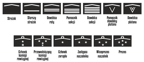 Tabela hierarchii odznaczeń strażackich OSP