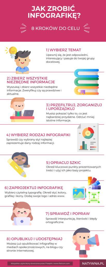Infografika: Jak działa weryfikacja reCAPTCHA i co oznaczają nietypowe zapytania
