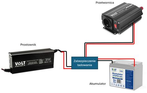 Schemat prawidłowego ładowania i przechowywania akumulatora