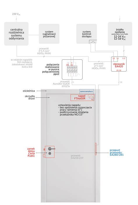 Sterowanie układem zamka Abloy i napędu napowietrzającego