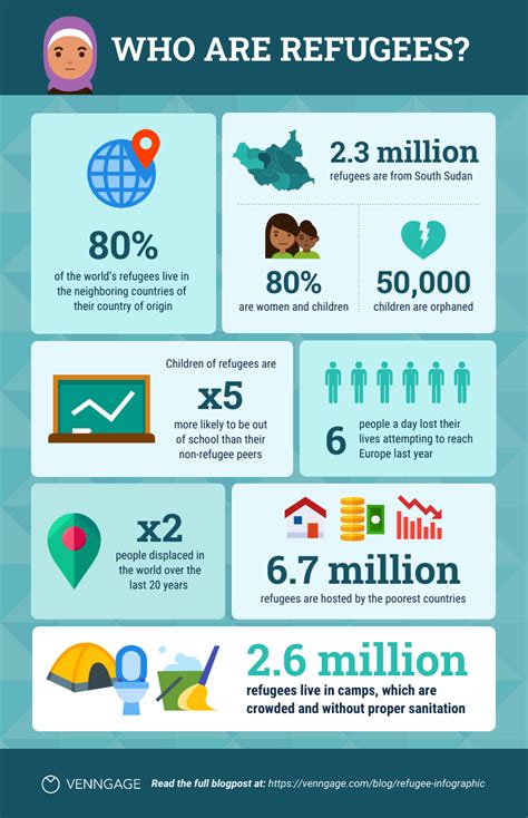 Infographic showing the number of affected families and types of aid provided (financial, housing)