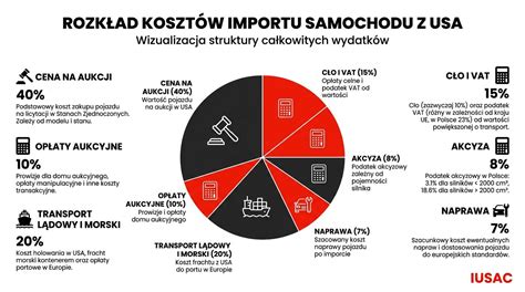 Infografika przedstawiająca podział kosztów remontu drogi w Cempkowie (dofinansowanie vs. wkład własny)