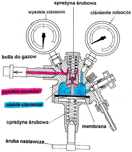 schemat działania reduktora ciśnienia wody