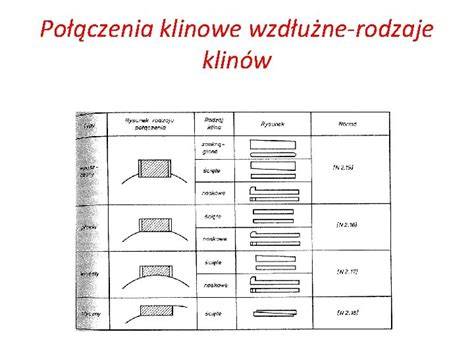 Różne rodzaje klinów do drzwi