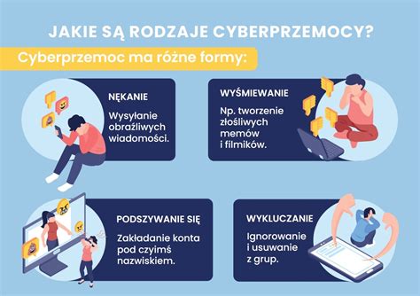 Infografika o przeciwdziałaniu cyberprzemocy w szkołach