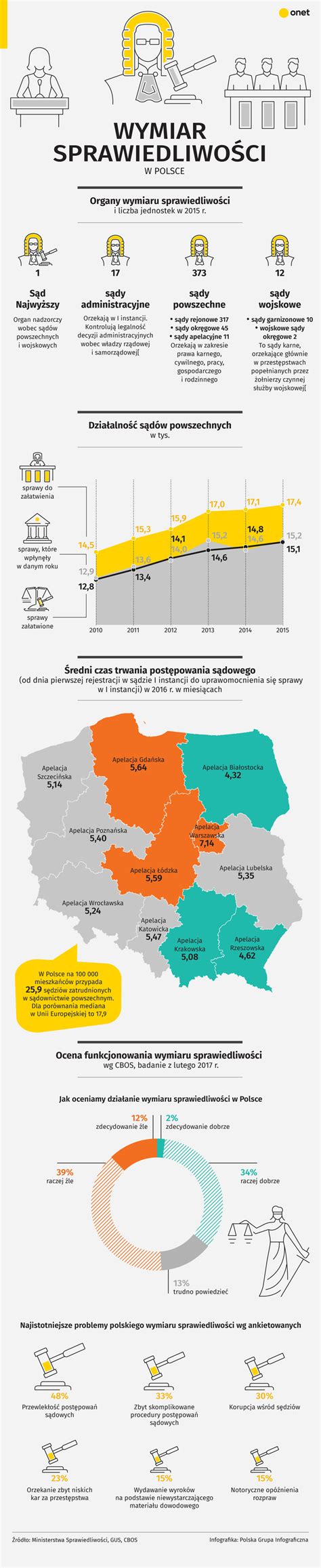 Zarys historyczny OSP w Polsce (infografika)