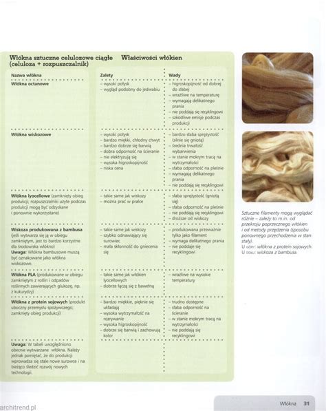 Porównanie materiałów odzieżowych - moro, Nomex, PBI
