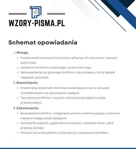 Schemat struktury opowiadania: wstęp (wprowadzenie), rozwinięcie (akcja), zakończenie (refleksja/morał)