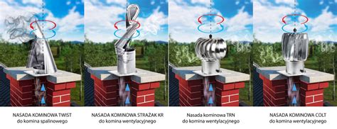Różne rodzaje nasad kominowych, w tym 