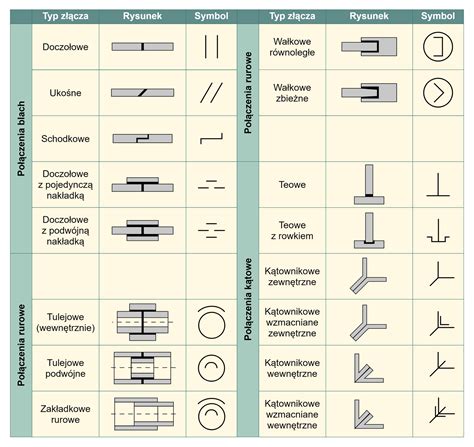 schematyczny rysunek różnych typów zbiorników przemysłowych z oznaczeniem ich funkcji