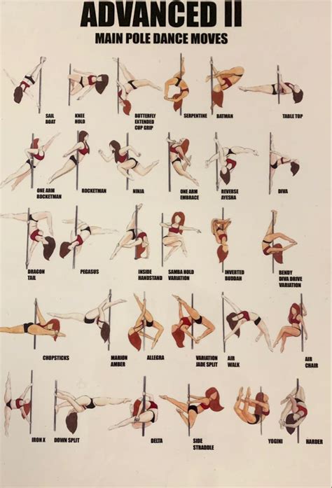 infografika przedstawiająca podstawowe chwyty i pozycje w pole dance