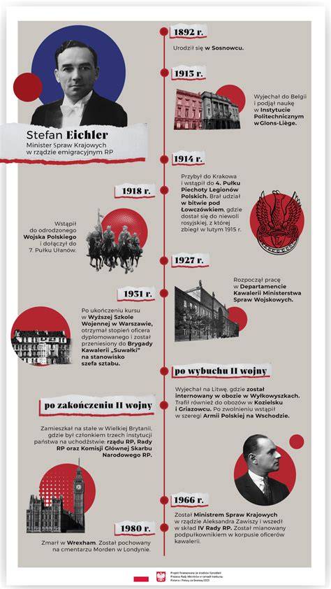 Infografika przedstawiająca najważniejsze odznaczenia przyznawane strażakom-ochotnikom