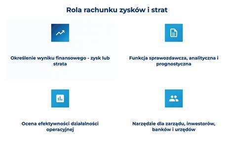 schemat przedstawiający strukturę rachunku zysków i strat dla NGO