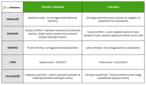 Tabela porównawcza parametrów popularnych modeli wozów strażackich (marka, rok produkcji, przebieg)