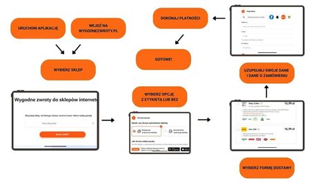 Infografika przedstawiająca wyzwania związane ze sprzątaniem środowiska wiejskiego