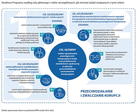 Infografika: Dychotomia kontroli w stoicyzmie