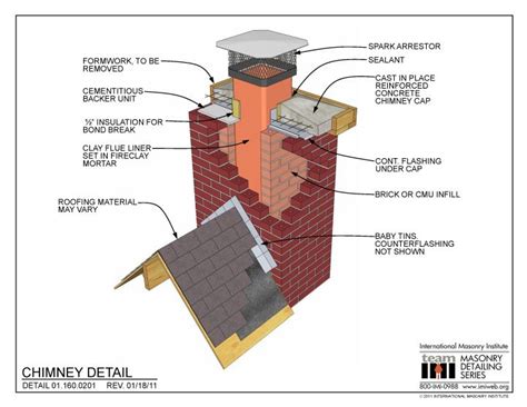 Diagram of a chimney and ceiling area, highlighting potential fire risks and structural damage.