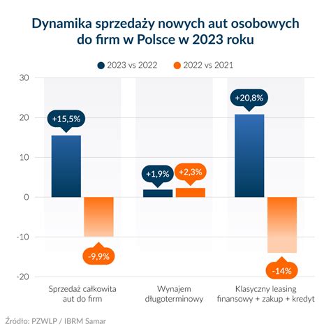 Wykres prezentujący listę firm i instytucji oferujących pomoc po pożarze