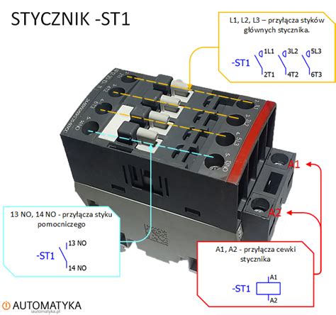 Schemat blokowy działania stycznika: cewka, rdzeń ruchomy i styki robocze
