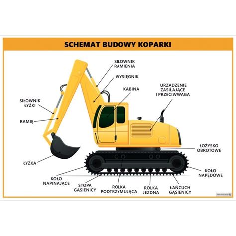 Schemat techniczny budowy podnośnika hydraulicznego strażackiego z zaznaczonym koszem ratowniczym i elementami bezpieczeństwa