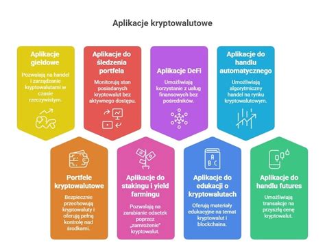 Infografika: Rodzaje klauzul tajności i ich wpływ na bezpieczeństwo państwa