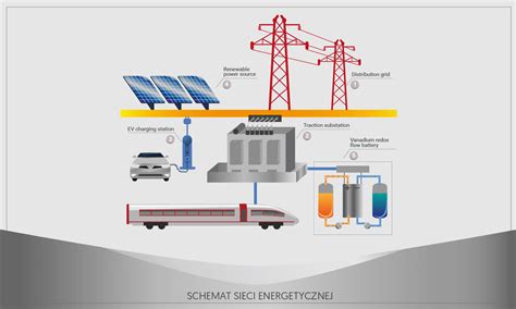 infografika przedstawiająca schemat modernizacji energetycznej budynku OSP
