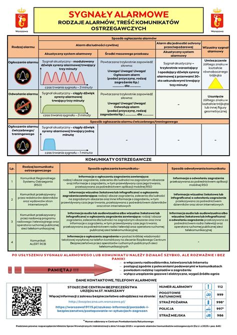 Tabela ze statystykami alarmów i listą monitorowanych obiektów