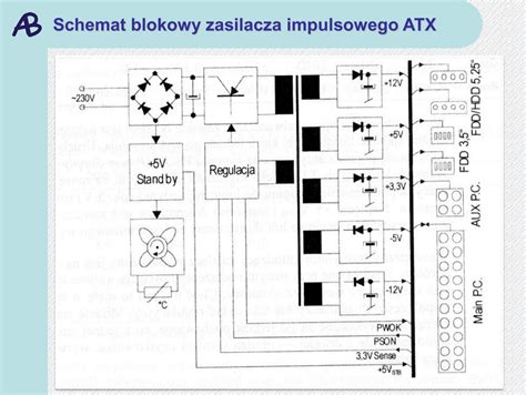 Schemat blokowy zasilacza buforowego z zaznaczonymi wejściami, wyjściami i akumulatorem