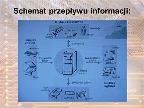 Schemat przepływu informacji w systemie alarmowym OSP-PSK