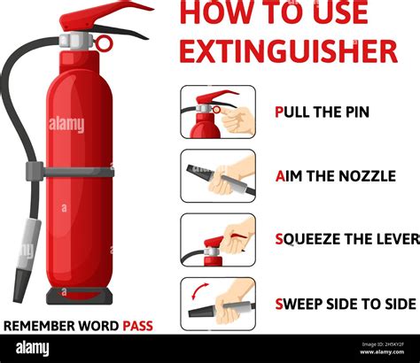 Step-by-step infographic on how to use a home fire extinguisher