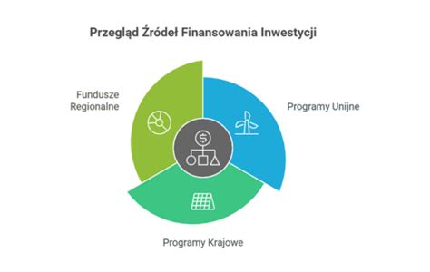 ilustracja przedstawiająca różnorodność źródeł finansowania dla jednostek OSP