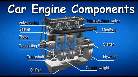Infographic showing common ignition points in a car engine compartment, illustrating potential fire origins