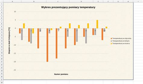 Wykres prezentujący korzyści podatkowe z darowizn