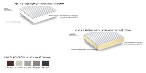 Przekrój płyty warstwowej z widocznym rdzeniem izolacyjnym