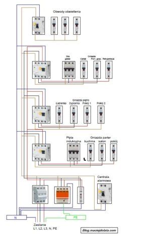 schemat instalacji elektrycznej z zaznaczonymi potencjalnymi punktami zapłonu