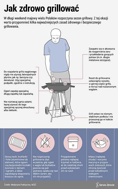 infografika: zasady bezpiecznego grillowania